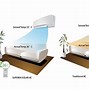 Image result for Air Conditioner with Solar Panel