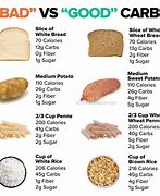 Image result for What Are Carbohydrates Bad Carbs