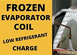 Image result for Frozen Evaporator Coil