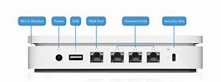 Image result for Airport Extreme Ports