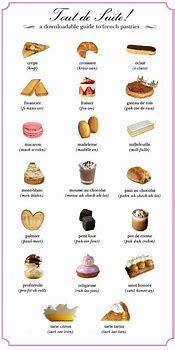 Image result for Dessert Menu in French