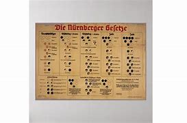 Image result for Nuremberg Laws WW2
