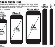 Image result for Expected Sizes of 2021 iPhone SE