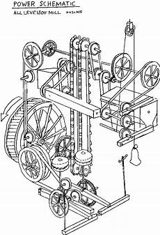 clockwork gears drawing Google Search Water wheel Wooden gear