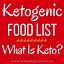 Image result for Clean Keto Food List