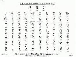 Image result for Snap-on Year Chart