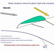 Image result for Glider Airfoil