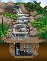 Image result for Small Concrete Waterfalls
