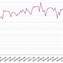 Image result for Us Crime Rate Graph
