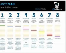 Image result for Project Control Plan