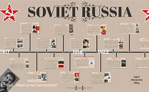 Image result for Soviet Union Timeline