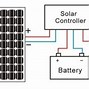 Image result for Kic Freezer with Solar