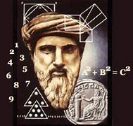 Résultat d’images pour pythagore