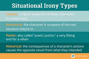 Image result for Types of Irony in Trifles