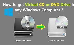 Image result for Open DVD Drive Windows 1.0