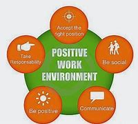 Image result for Positive Work Environment Quotes