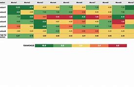Image result for Tableau Heat Map Table