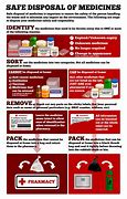 Image result for Disposing of Medications