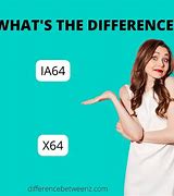 Image result for Ia64 vs X64