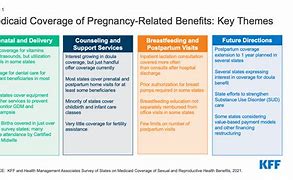 Image result for Medicaid Pregnancy Coverage
