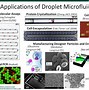 Image result for High-Throughput Screening