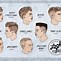 Image result for SS Officer Haircut