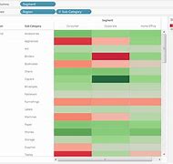 Image result for Tableau Heat Map Table