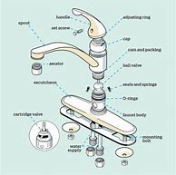 Image result for Installation Diagram of Kitchen Faucet