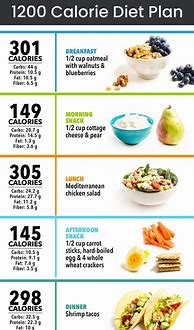 Image result for 1200 Calorie Meal Plan Month
