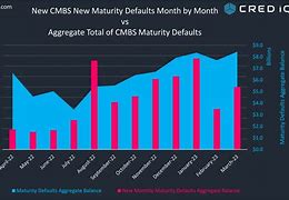 Image result for BBBY loan defaults