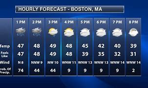 Image result for AccuWeather Hourly Forecast