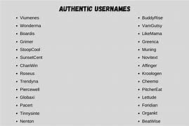Image result for College Board Username Examples