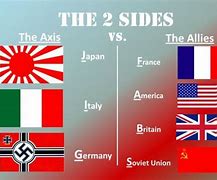 Image result for Allies vs Axis WW2
