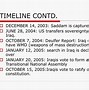 Image result for Us Iraq War Timeline