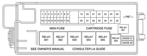 Lincoln LS (2000   2006)   fuse box diagram   Carknowledge.info