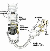 Image result for Extension Cord Wire Colors