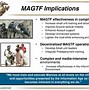 Image result for Why is the battlespace has become more complex?