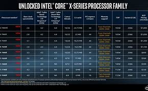Image result for CPU Size