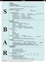 Image result for Sbar Documentation