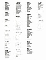 Image result for List of Items Organization