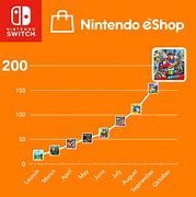 Image result for Nintendo Switch NBA