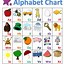 Image result for Hebrew Alphabet Chart PDF