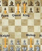 Image result for Chess Pieces Explained