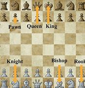 Image result for Mofunzone Chess