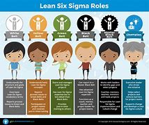 Image result for Lean Six Sigma