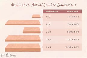 Image result for Types of Wood 2X4
