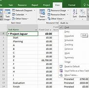 Image result for Cost Table Project Management
