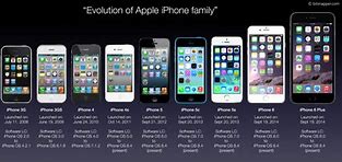 Image result for When Did the First iPhone Release