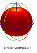Image result for Isotropic Antenna