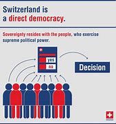 Image result for Switzerland Direct Democracy